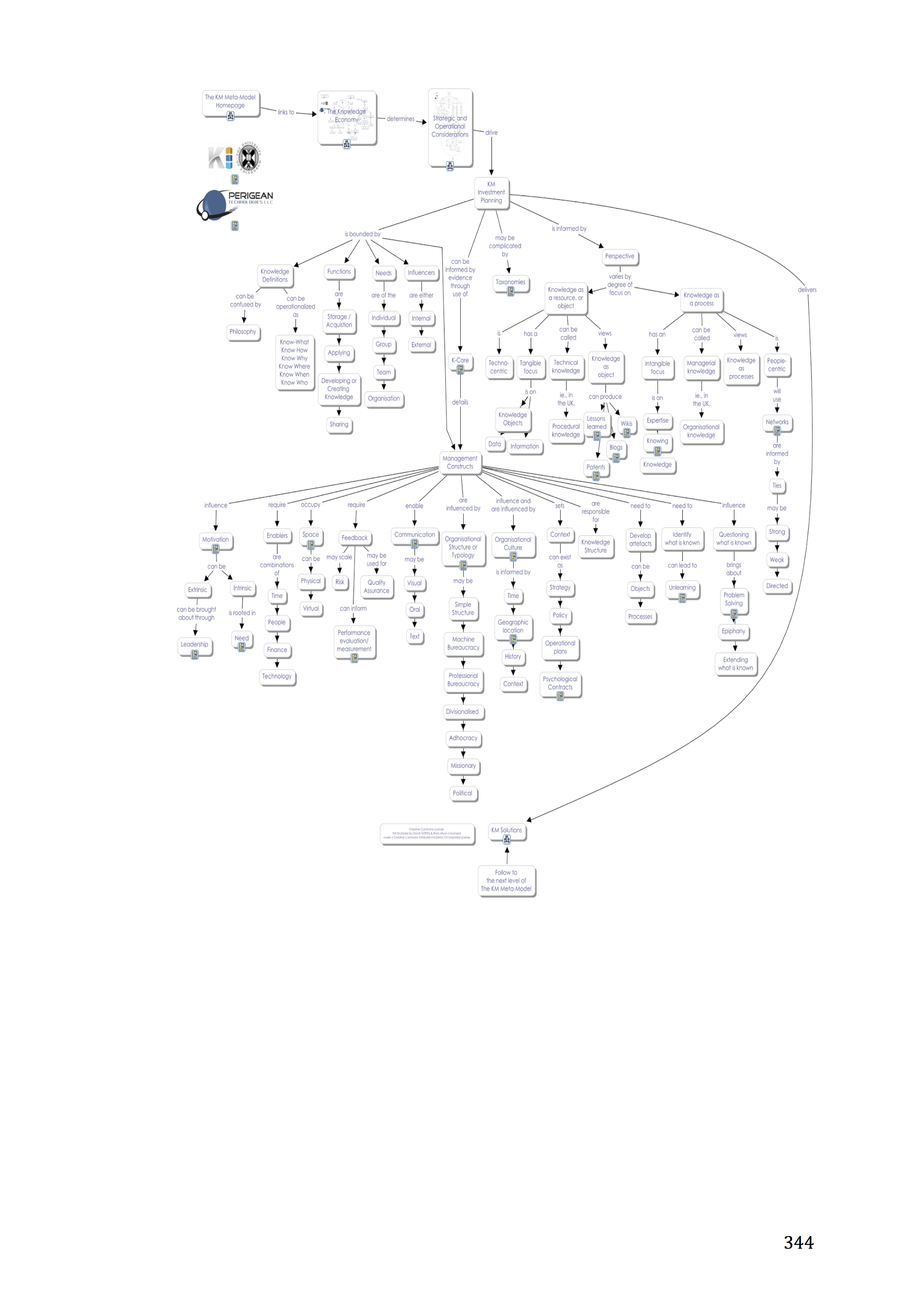 Concept (mind) Mapping in assessment (C:Map tools)