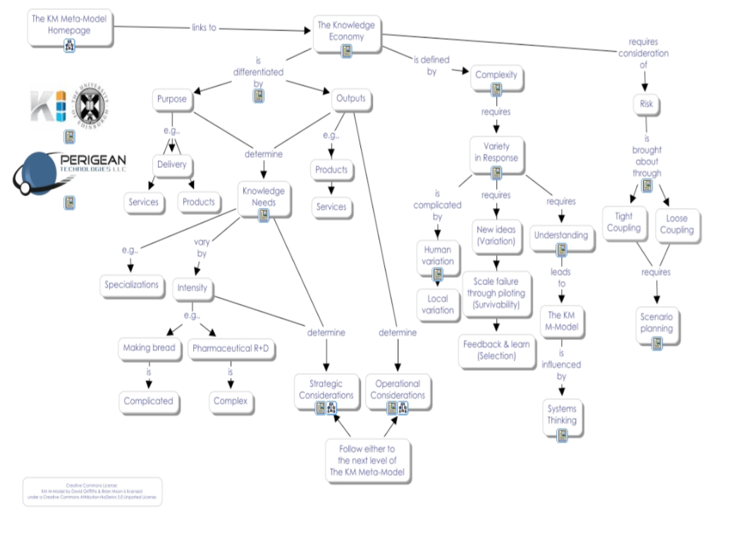 Concept (mind) Mapping in assessment (C:Map tools)