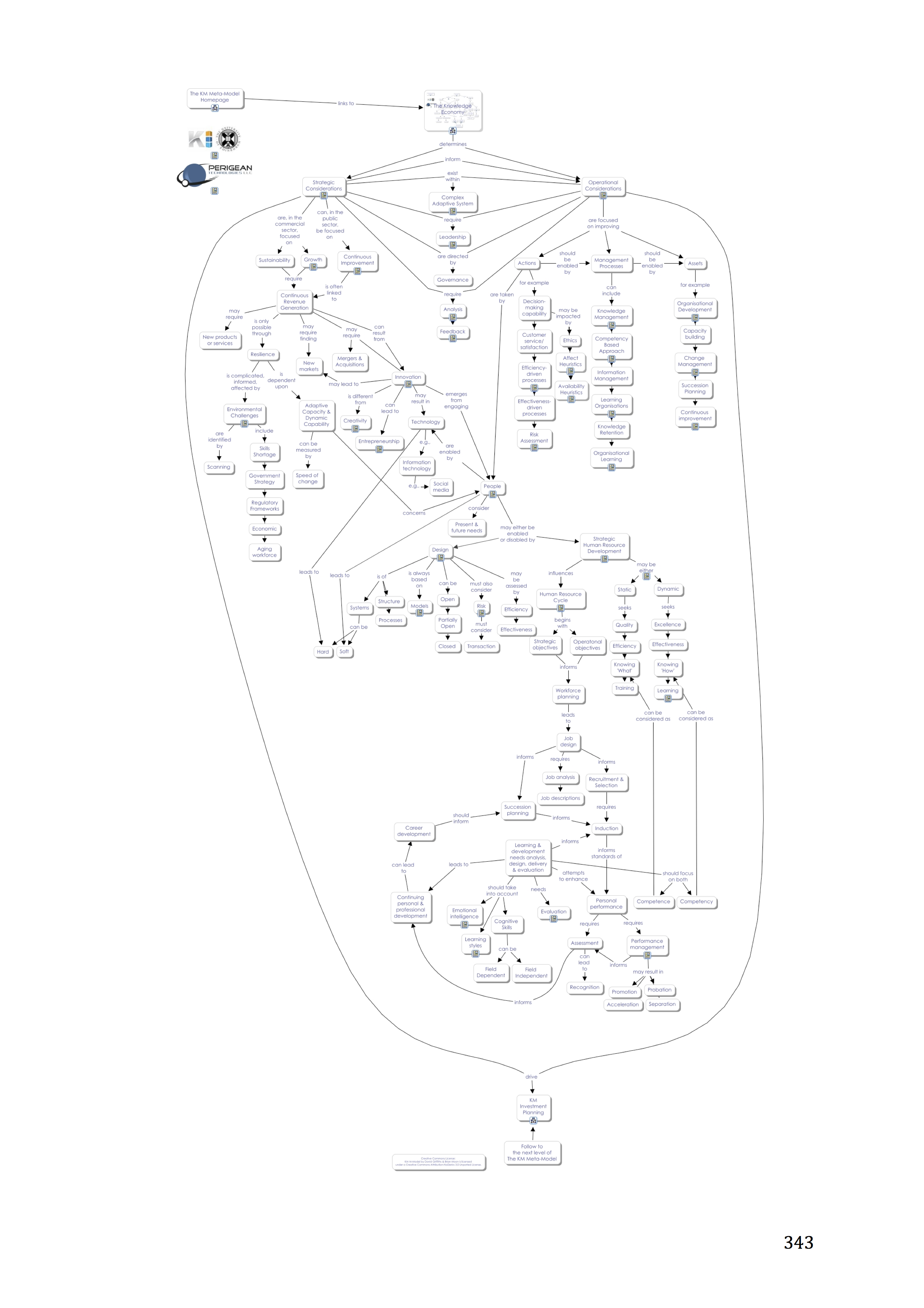 Concept (mind) Mapping in assessment (C:Map tools)