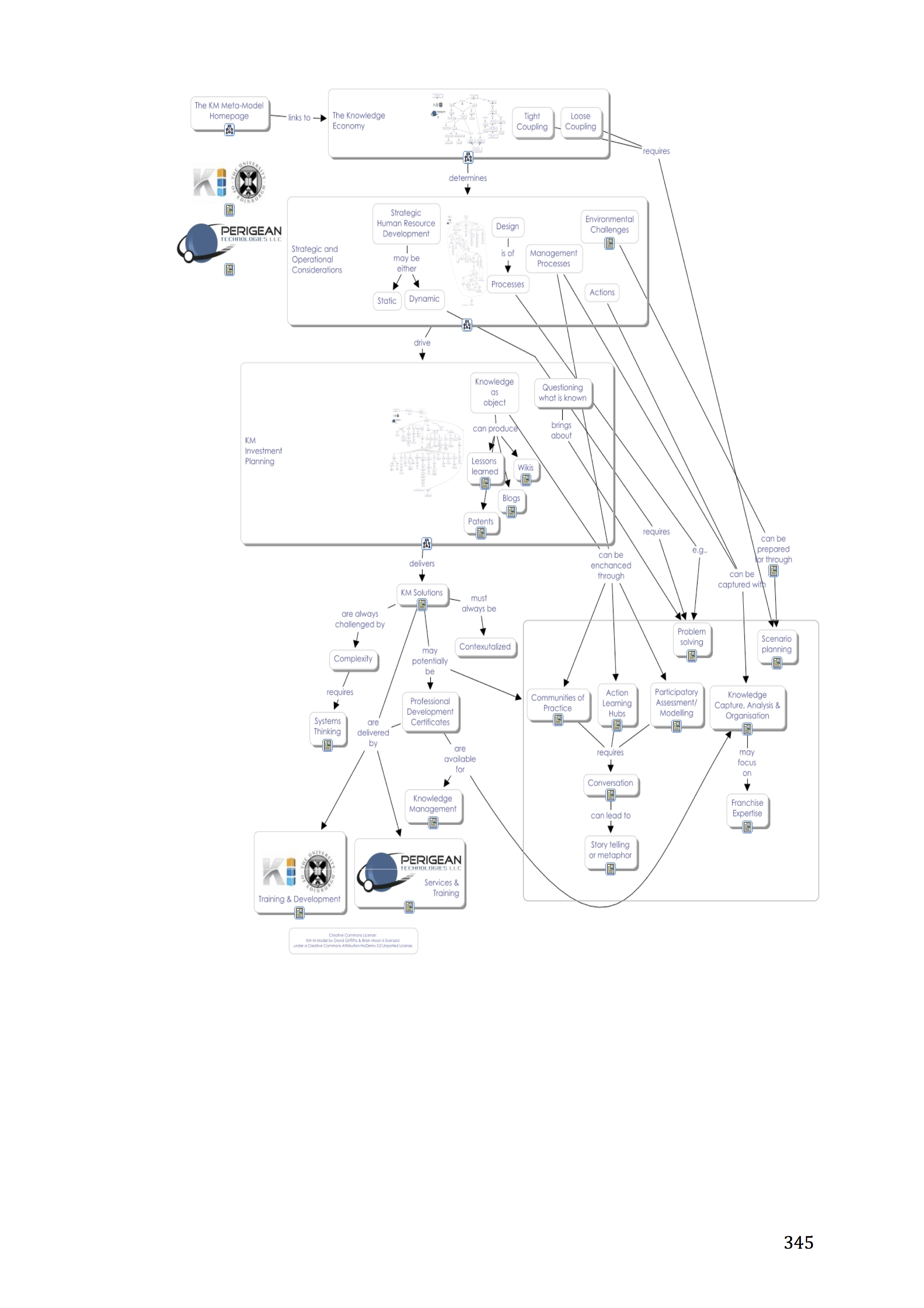 Concept (mind) Mapping in assessment (C:Map tools)
